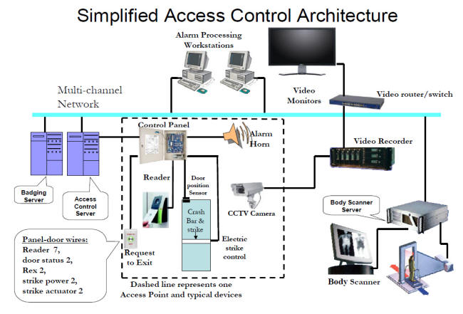 end of support cisco secure access control system